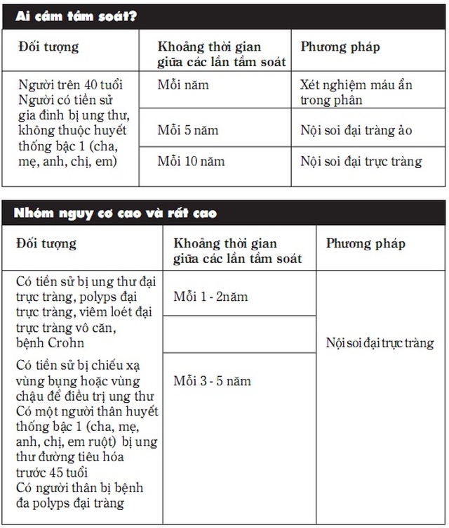 Hiểu về ung thư đại trực tràng - 4 Hiểu về ung thư đại trực tràng - 4