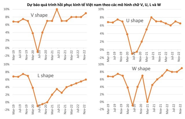 Doanh nghiệp Việt “chậm lớn”, yếu về mọi thứ! - 2 Doanh nghiệp Việt “chậm lớn”, yếu về mọi thứ! - 2