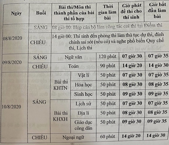 Bộ GDĐT công bố chi tiết lịch thi tốt nghiệp THPT 2020 - 1