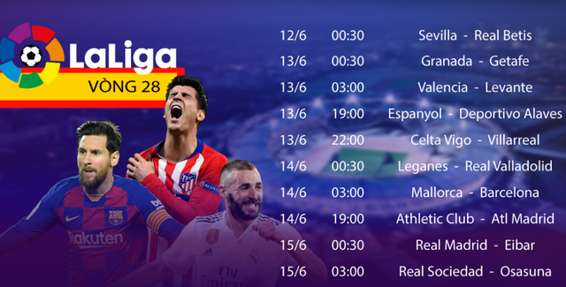 Real Madrid phản ứng khi lịch thi đấu La Liga có lợi cho Barcelona - 1 Real Madrid phản ứng khi lịch thi đấu La Liga có lợi cho Barcelona - 1