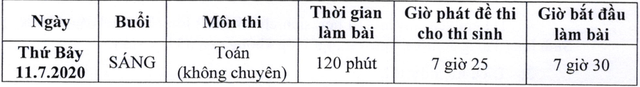 TPHCM: Thông tin tuyển sinh lớp 10 mới nhất của trường Phổ thông Năng khiếu - 2 TPHCM: Thông tin tuyển sinh lớp 10 mới nhất của trường Phổ thông Năng khiếu - 2