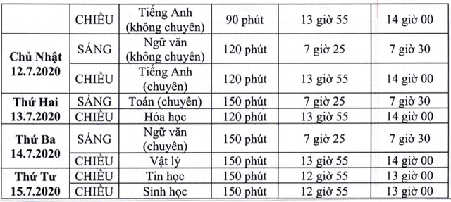 TPHCM: Thông tin tuyển sinh lớp 10 mới nhất của trường Phổ thông Năng khiếu - 3