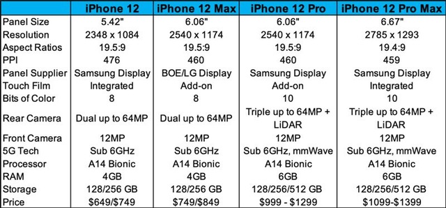 iPhone 12 sẽ có tới 9 phiên bản? - Ảnh minh hoạ 3