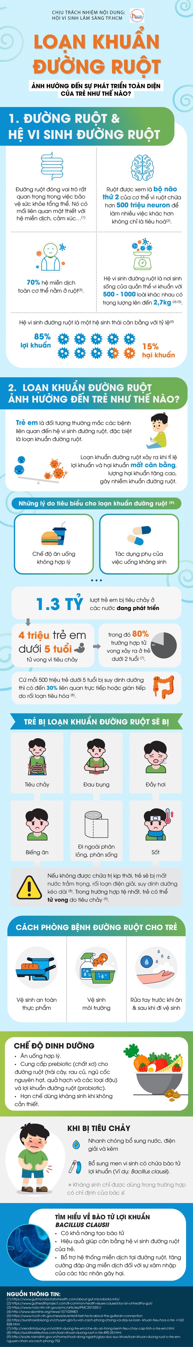 Loạn khuẩn đường ruột ảnh hưởng đến sự phát triển toàn diện của trẻ như thế nào? - 1 Loạn khuẩn đường ruột ảnh hưởng đến sự phát triển toàn diện của trẻ như thế nào? - 1