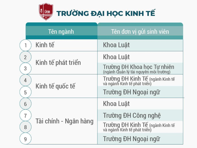 Tuyển sinh 2020: Học 4 năm có 2 bằng đại học - 2