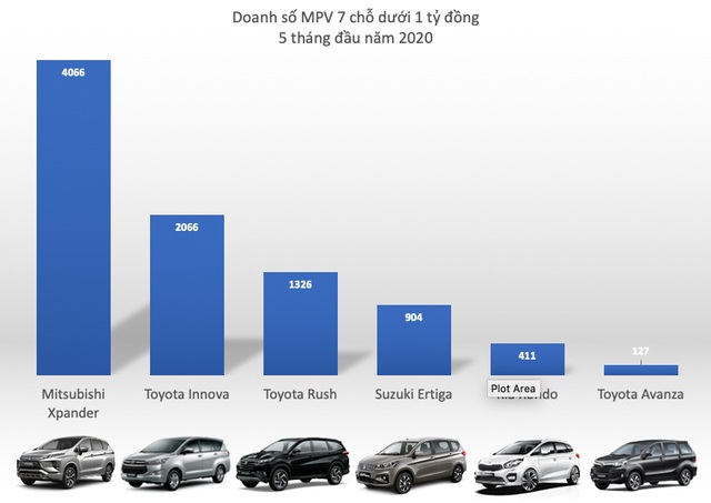 Xpander 2020 thêm bản số sàn, tăng sức ép lên Suzuki Ertiga, Toyota Innova - 5