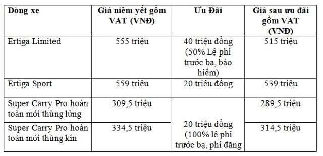 Mua ô tô Suzuki được hỗ trợ lệ phí trước bạ ngay trong tháng 6 - 4