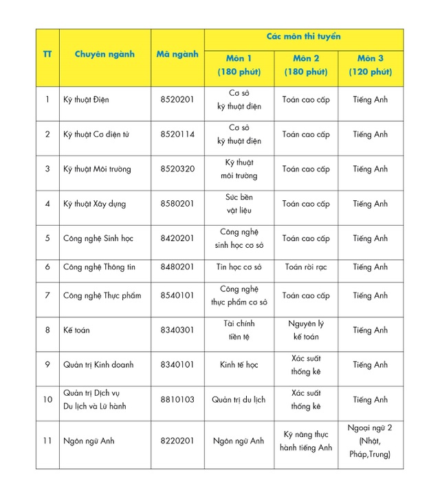 HUTECH tuyển sinh 11 chuyên ngành trình độ Thạc sĩ năm 2020 - đợt 2 - 2 HUTECH tuyển sinh 11 chuyên ngành trình độ Thạc sĩ năm 2020 - đợt 2 - 2