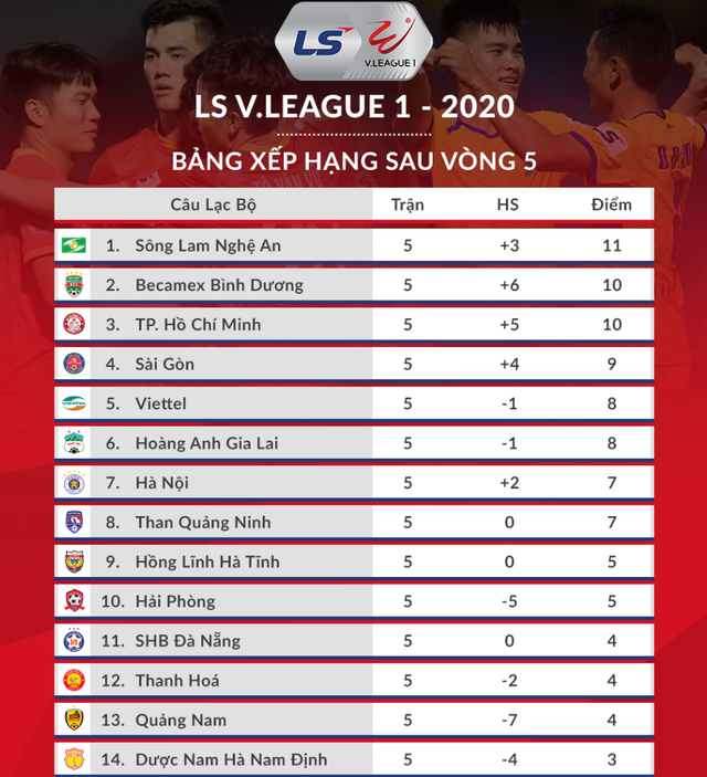SL Nghệ An bất ngờ đánh bại CLB Hà Nội ở Hàng Đẫy - Ảnh minh hoạ 5