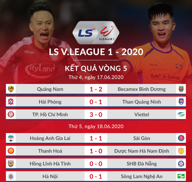 SL Nghệ An bất ngờ đánh bại CLB Hà Nội ở Hàng Đẫy
