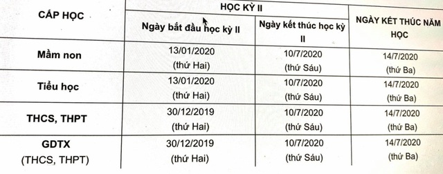 Học sinh Hà Nội nghỉ hè từ ngày 15/7 - 1