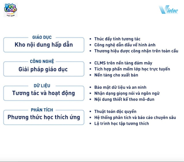 KidsLoop-PMS nền tảng công nghệ giáo dục mở ra một kỷ nguyên mới cho giáo dục sớm tại Việt Nam - 1 KidsLoop-PMS nền tảng công nghệ giáo dục mở ra một kỷ nguyên mới cho giáo dục sớm tại Việt Nam - 1