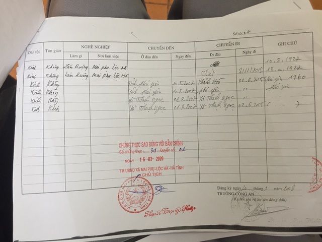 Vụ cấp đất cho 2 anh trai chủ tịch xã: Bỏ qua những tài liệu quan trọng? - 3 Vụ cấp đất cho 2 anh trai chủ tịch xã: Bỏ qua những tài liệu quan trọng? - 3