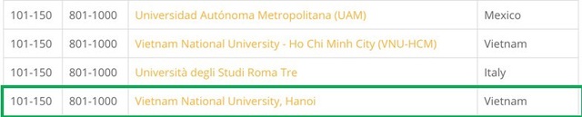 Hai đại học Việt Nam đầu tiên vào nhóm 101-150 đại học hàng đầu thế giới - 1