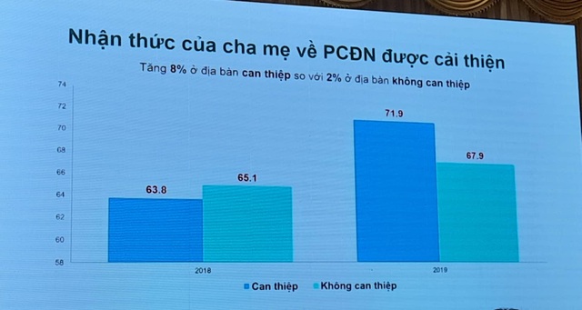 Thứ trưởng Bộ LĐ-TBXH: Cần quan tâm bảo vệ quyền sống còn của trẻ em - 2 Thứ trưởng Bộ LĐ-TBXH: Cần quan tâm bảo vệ quyền sống còn của trẻ em - 2