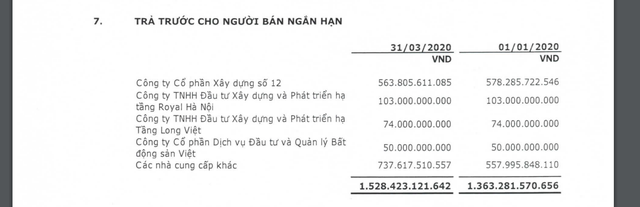 Dòng tiền kinh doanh Vinaconex âm cả nghìn tỷ đồng - 3 Dòng tiền kinh doanh Vinaconex âm cả nghìn tỷ đồng - 3