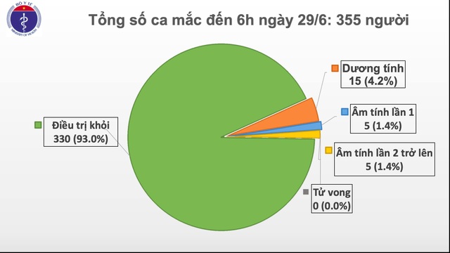 Phi công người Anh chuẩn bị về nước, 74 ngày không ca lây nhiễm Covid-19 - 1