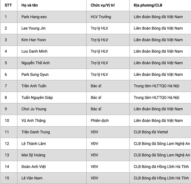 HLV Park Hang Seo công bố danh sách U22 Việt Nam - 2