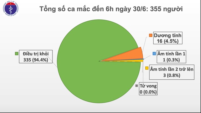 Hội chẩn lần 6 đánh giá phi công người Anh trước khi xuất viện về nước - 1 Hội chẩn lần 6 đánh giá phi công người Anh trước khi xuất viện về nước - 1