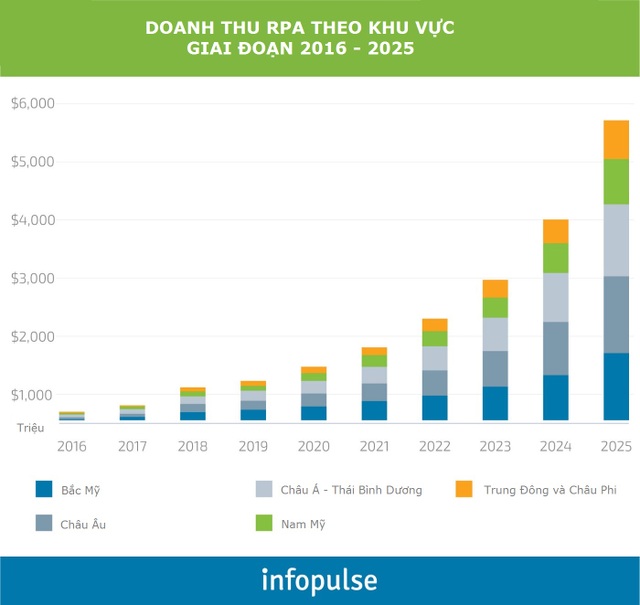 AI và RPA – Xu hướng chủ đạo của ngành bảo hiểm, tài chính, ngân hàng - 2 AI và RPA – Xu hướng chủ đạo của ngành bảo hiểm, tài chính, ngân hàng - 2