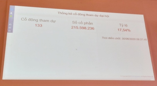 ĐHCĐ thường niên của Eximbank tiếp tục thất bại, cổ đông chán nản ra về - 2 ĐHCĐ thường niên của Eximbank tiếp tục thất bại, cổ đông chán nản ra về - 2