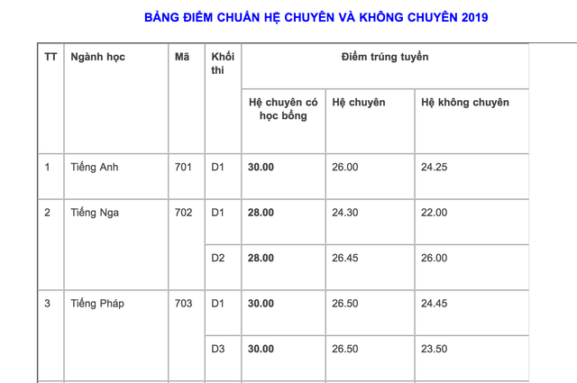 Hà Nội: 4.000 học sinh đội mưa giành vé vào lớp 10 THPT chuyên Ngoại ngữ - 4 Hà Nội: 4.000 học sinh đội mưa giành vé vào lớp 10 THPT chuyên Ngoại ngữ - 4