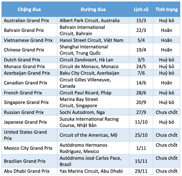 Những điều chưa từng thấy trên đường đua F1 - 4