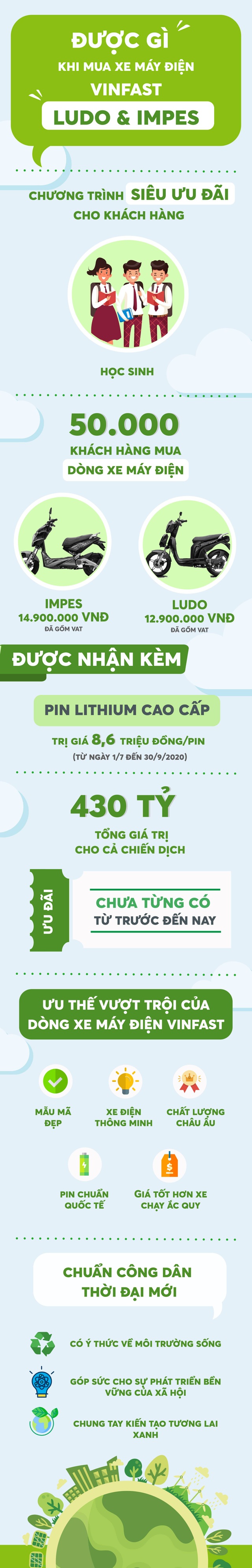 Được gì khi mua xe máy điện VinFast Ludo, Impes? - 1