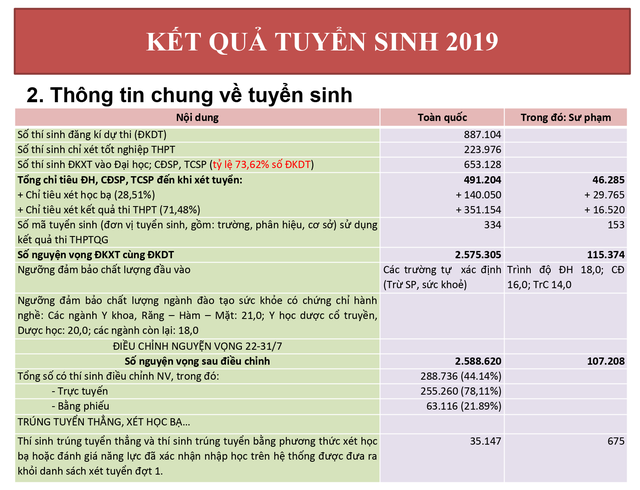 Hơn 250.000 thí sinh không tham gia xét tuyển ĐH,CĐ: Có đáng lo ngại ? - 2