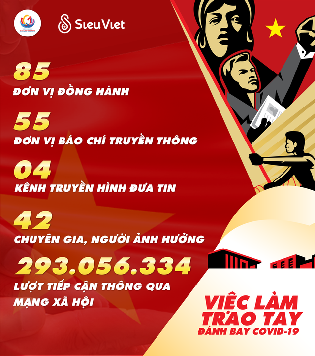 500.000 cơ hội việc làm trao tay người lao động - 3