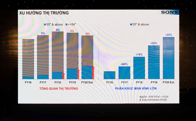 TV 8K đầu tiên của Sony về Việt Nam, giá 263 triệu đồng - 7