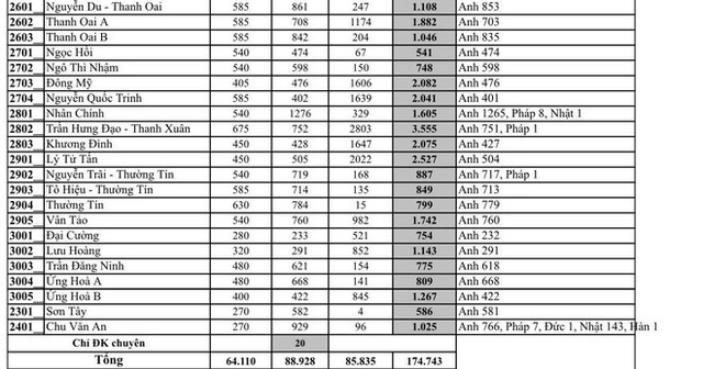Khốc liệt “cuộc chiến” thi vào lớp 10 công lập - 5 Khốc liệt “cuộc chiến” thi vào lớp 10 công lập - 5