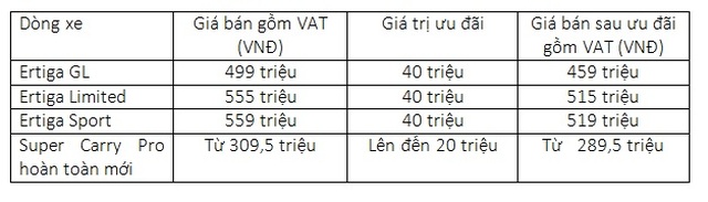 Suzuki Hỗ Trợ Đến 40 Triệu Đồng Cho Khách Hàng Trong Tháng 7 - 4