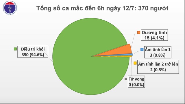 Phi công Anh về nước, Việt Nam chữa khỏi 50 bệnh nhân nước ngoài mắc Covid - 1 Phi công Anh về nước, Việt Nam chữa khỏi 50 bệnh nhân nước ngoài mắc Covid - 1