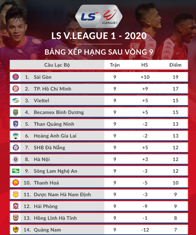 SL Nghệ An bất phân thắng bại với Hồng Lĩnh Hà Tĩnh trên sân Vinh - 4 SL Nghệ An bất phân thắng bại với Hồng Lĩnh Hà Tĩnh trên sân Vinh - 4