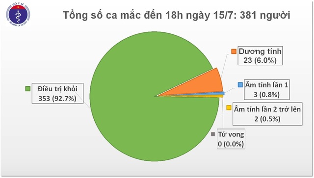 8 chuyên gia Nga nhập cảnh Việt Nam dương tính virus SARS-CoV-2 - 1 8 chuyên gia Nga nhập cảnh Việt Nam dương tính virus SARS-CoV-2 - 1