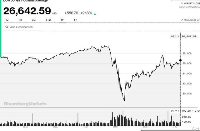 Ông Donald Trump ra quyết định, sức mạnh Trung Quốc 10 nghìn tỷ USD tụt dốc - 1