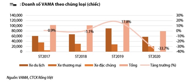 Ô tô tồn kho cả trăm nghìn chiếc, dân Việt tha hồ lựa chọn - 2