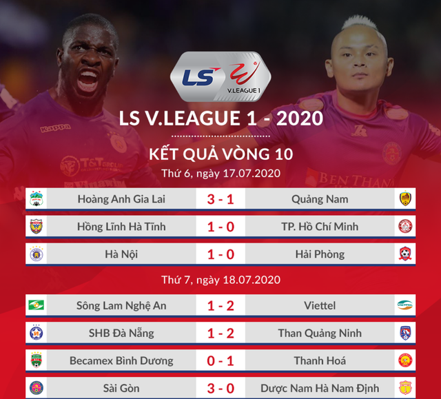 Thắng đậm Nam Định, Sài Gòn FC vững ngôi đầu V-League - 1