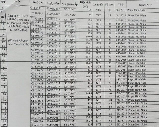 Uẩn khúc gây phẫn nộ vụ cấp hơn 15.600m2 đất công cho nguyên xã đội trưởng - 3 Uẩn khúc gây phẫn nộ vụ cấp hơn 15.600m2 đất công cho nguyên xã đội trưởng - 3