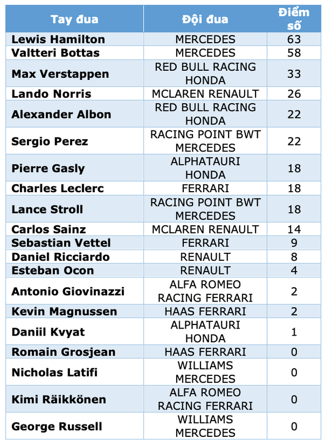 Lewis Hamilton cân bằng kỷ lục với huyền thoại Michael Schumacher - 18 Lewis Hamilton cân bằng kỷ lục với huyền thoại Michael Schumacher - 18