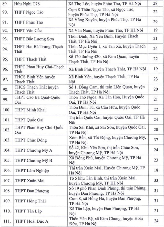 Hà Nội: Công bố 143 điểm thi tốt nghiệp THPT năm 2020 - 6