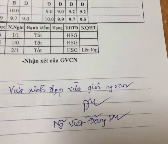 Lời phê trong phiếu điểm học trò xinh đẹp, giỏi ngoan gây tranh cãi - 6 Lời phê trong phiếu điểm học trò xinh đẹp, giỏi ngoan gây tranh cãi - 6