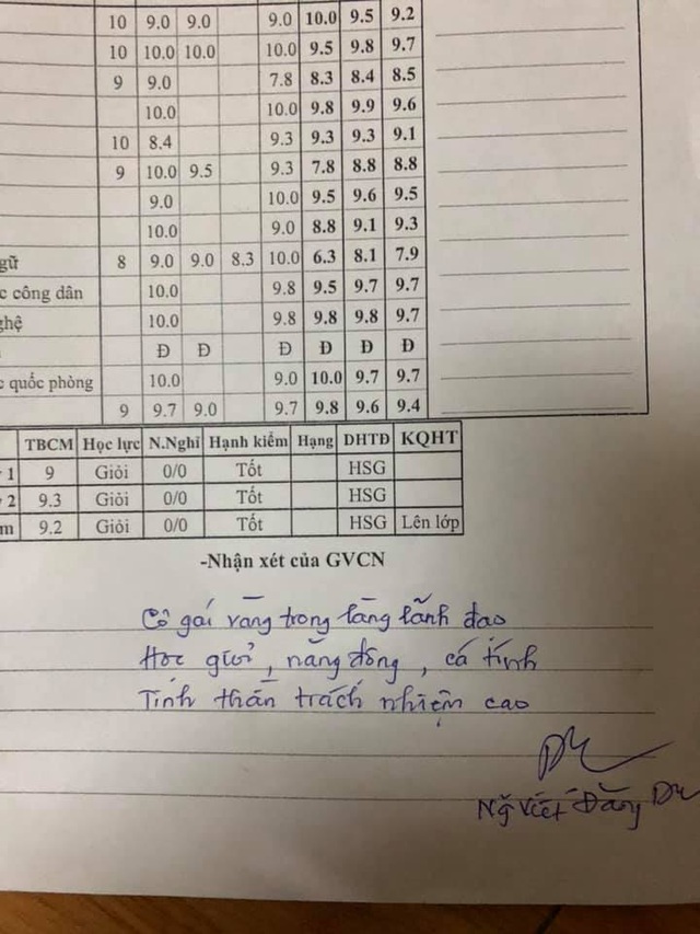 Lời phê trong phiếu điểm học trò xinh đẹp, giỏi ngoan gây tranh cãi - 2 Lời phê trong phiếu điểm học trò xinh đẹp, giỏi ngoan gây tranh cãi - 2