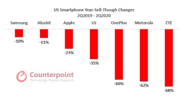 iPhone SE thắng lớn tại Mỹ, nhưng vẫn là hàng ế tại Việt Nam - 1 iPhone SE thắng lớn tại Mỹ, nhưng vẫn là hàng ế tại Việt Nam - 1