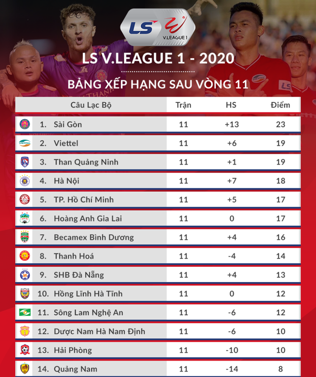 CLB Quảng Nam đề xuất trao chức vô địch V-League cho Sài Gòn FC - 2