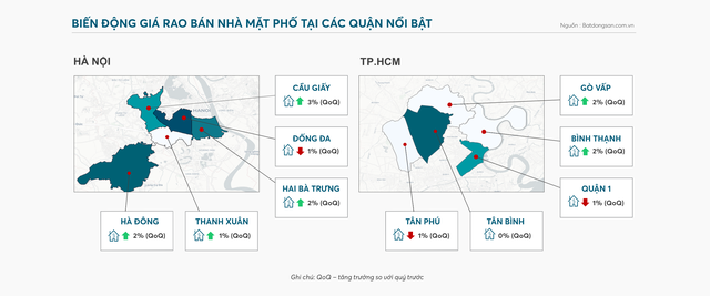 Giảm giá bán, khó cho thuê: Đất vàng nhiều nơi bớt sang chảnh vì đâu? - 1