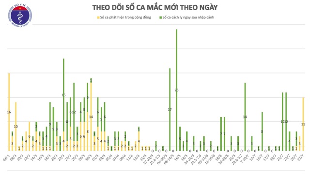 Hành trình đi lại phức tạp của 11 ca mắc Covid-19 mới nhất - 2