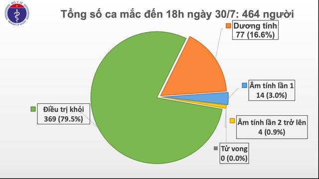 Quảng Nam phát hiện 5 ca mắc Covid-19 mới - 2 Quảng Nam phát hiện 5 ca mắc Covid-19 mới - 2