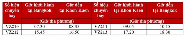 Vietjet Thái Lan khai trương đường bay Bangkok-Khon Kaen giá chỉ từ 5 Baht - 6 Vietjet Thái Lan khai trương đường bay Bangkok-Khon Kaen giá chỉ từ 5 Baht - 6